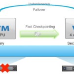 vSphere 6.0 - What's New in VMware Fault Tolerance (FT)