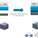 vSphere 6.0 New Features - What is VMware Virtual Volumes (VVols)?