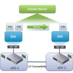 vSphere 6.0 vMotion Enhancements - vMotion Across vSwitches and vCenter Servers