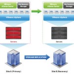 VMware Site Recovery Manager (SRM 6.0) Part 1- Overview and Architecture