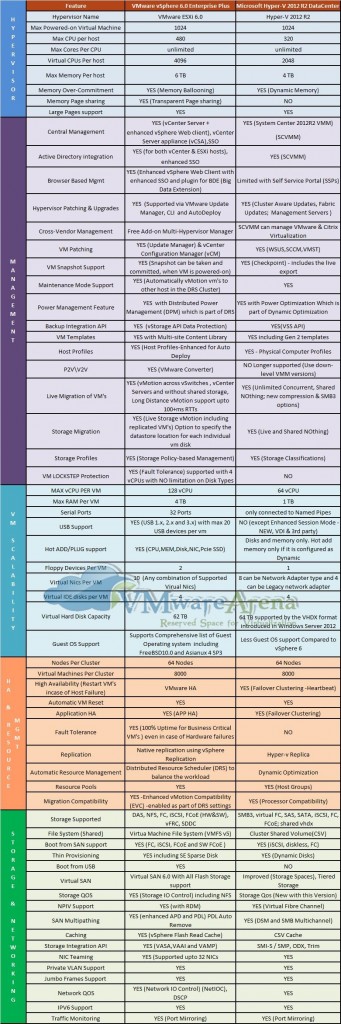 VMware vs Hyper-V - Virtualization Battle