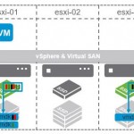 vmware virtual san 6.2