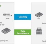 Difference between Hybrid vSAN and All-Flash vSAN